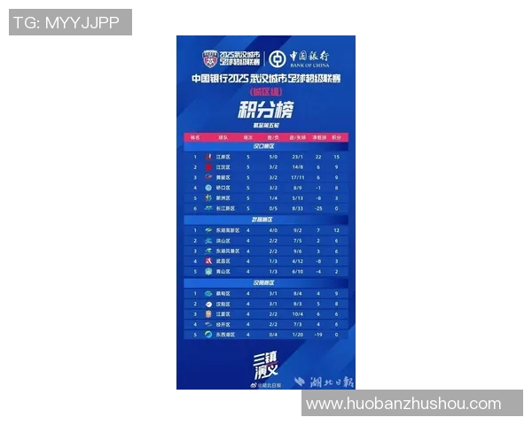 武汉足球队在全国速度排行榜中荣登第七名展现出强劲实力与潜力